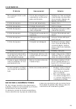 Preview for 33 page of Zanussi ZOB10401WK User Manual