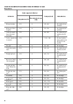 Preview for 44 page of Zanussi ZOB10401WK User Manual