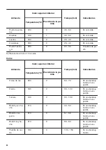 Preview for 46 page of Zanussi ZOB10401WK User Manual