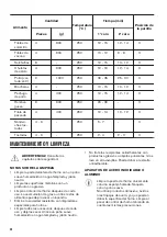 Preview for 48 page of Zanussi ZOB10401WK User Manual