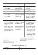 Preview for 51 page of Zanussi ZOB10401WK User Manual