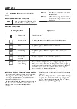 Предварительный просмотр 8 страницы Zanussi ZOB10402XU User Manual