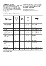 Предварительный просмотр 10 страницы Zanussi ZOB10402XU User Manual