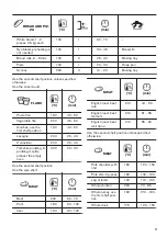 Предварительный просмотр 11 страницы Zanussi ZOB10402XU User Manual