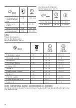 Предварительный просмотр 12 страницы Zanussi ZOB10402XU User Manual