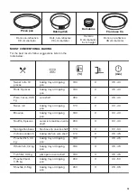 Предварительный просмотр 13 страницы Zanussi ZOB10402XU User Manual