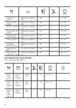 Предварительный просмотр 14 страницы Zanussi ZOB10402XU User Manual