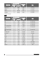 Preview for 8 page of Zanussi ZOB10501 User Manual