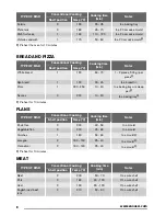 Предварительный просмотр 8 страницы Zanussi ZOB12401 User Manual