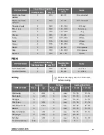 Предварительный просмотр 9 страницы Zanussi ZOB12401 User Manual