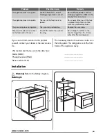 Предварительный просмотр 13 страницы Zanussi ZOB12401 User Manual