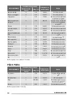 Предварительный просмотр 22 страницы Zanussi ZOB12401 User Manual