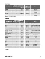 Предварительный просмотр 23 страницы Zanussi ZOB12401 User Manual