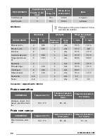 Предварительный просмотр 24 страницы Zanussi ZOB12401 User Manual