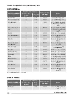 Предварительный просмотр 36 страницы Zanussi ZOB12401 User Manual