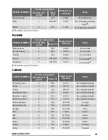 Предварительный просмотр 37 страницы Zanussi ZOB12401 User Manual