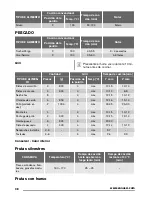 Предварительный просмотр 38 страницы Zanussi ZOB12401 User Manual