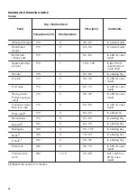 Предварительный просмотр 10 страницы Zanussi ZOB131XMU User Manual