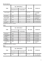 Предварительный просмотр 11 страницы Zanussi ZOB131XMU User Manual