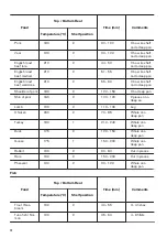 Предварительный просмотр 12 страницы Zanussi ZOB131XMU User Manual