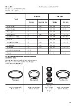 Предварительный просмотр 13 страницы Zanussi ZOB131XMU User Manual