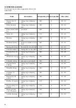 Предварительный просмотр 14 страницы Zanussi ZOB131XMU User Manual