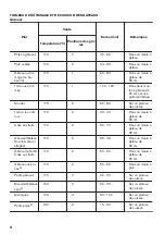 Предварительный просмотр 28 страницы Zanussi ZOB131XMU User Manual