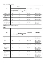 Предварительный просмотр 30 страницы Zanussi ZOB131XMU User Manual