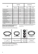 Предварительный просмотр 32 страницы Zanussi ZOB131XMU User Manual