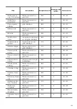 Предварительный просмотр 33 страницы Zanussi ZOB131XMU User Manual