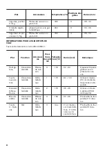 Предварительный просмотр 34 страницы Zanussi ZOB131XMU User Manual