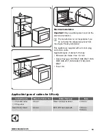 Предварительный просмотр 13 страницы Zanussi ZOB140 User Manual