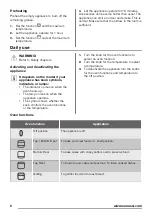 Предварительный просмотр 6 страницы Zanussi ZOB140W User Manual