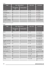 Предварительный просмотр 10 страницы Zanussi ZOB140W User Manual