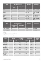 Предварительный просмотр 11 страницы Zanussi ZOB140W User Manual