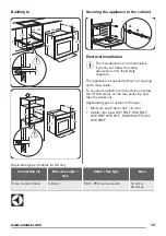 Предварительный просмотр 15 страницы Zanussi ZOB140W User Manual