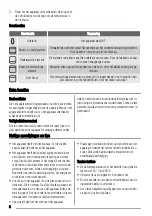 Предварительный просмотр 6 страницы Zanussi ZOB141 User Manual