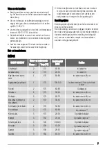 Предварительный просмотр 7 страницы Zanussi ZOB141 User Manual