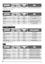 Предварительный просмотр 8 страницы Zanussi ZOB141 User Manual