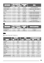 Предварительный просмотр 9 страницы Zanussi ZOB141 User Manual