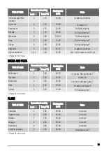 Предварительный просмотр 19 страницы Zanussi ZOB141 User Manual