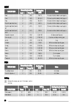 Предварительный просмотр 20 страницы Zanussi ZOB141 User Manual