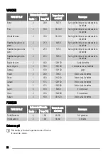 Предварительный просмотр 32 страницы Zanussi ZOB141 User Manual