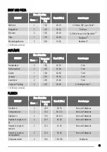 Предварительный просмотр 43 страницы Zanussi ZOB141 User Manual