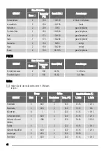 Предварительный просмотр 44 страницы Zanussi ZOB141 User Manual