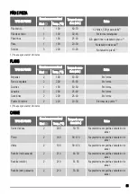 Предварительный просмотр 55 страницы Zanussi ZOB141 User Manual