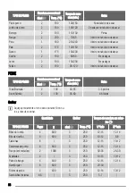 Предварительный просмотр 56 страницы Zanussi ZOB141 User Manual