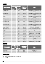 Предварительный просмотр 68 страницы Zanussi ZOB141 User Manual