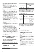 Предварительный просмотр 4 страницы Zanussi ZOB142X User Manual