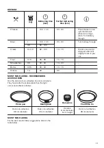 Предварительный просмотр 11 страницы Zanussi ZOB142X User Manual